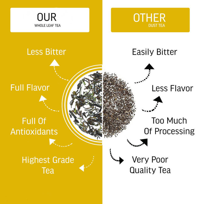 Moringa Tea Combo - Immunity, Diabetes, Anti-Inflammation, Ageing (50 Grams each)