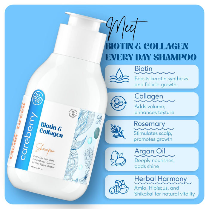 Biotin & Collagen Hair Growth Shampoo 100ml (2) - Copy