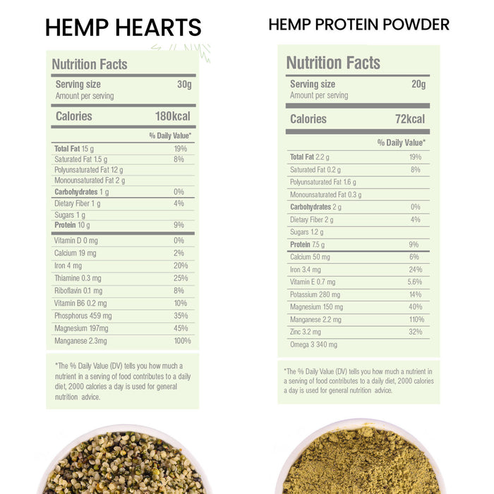 Diwali Gift Hemp Combo | Hemp Heart and Hemp Protein | Shelled Hemp Seeds by Moksa 500g